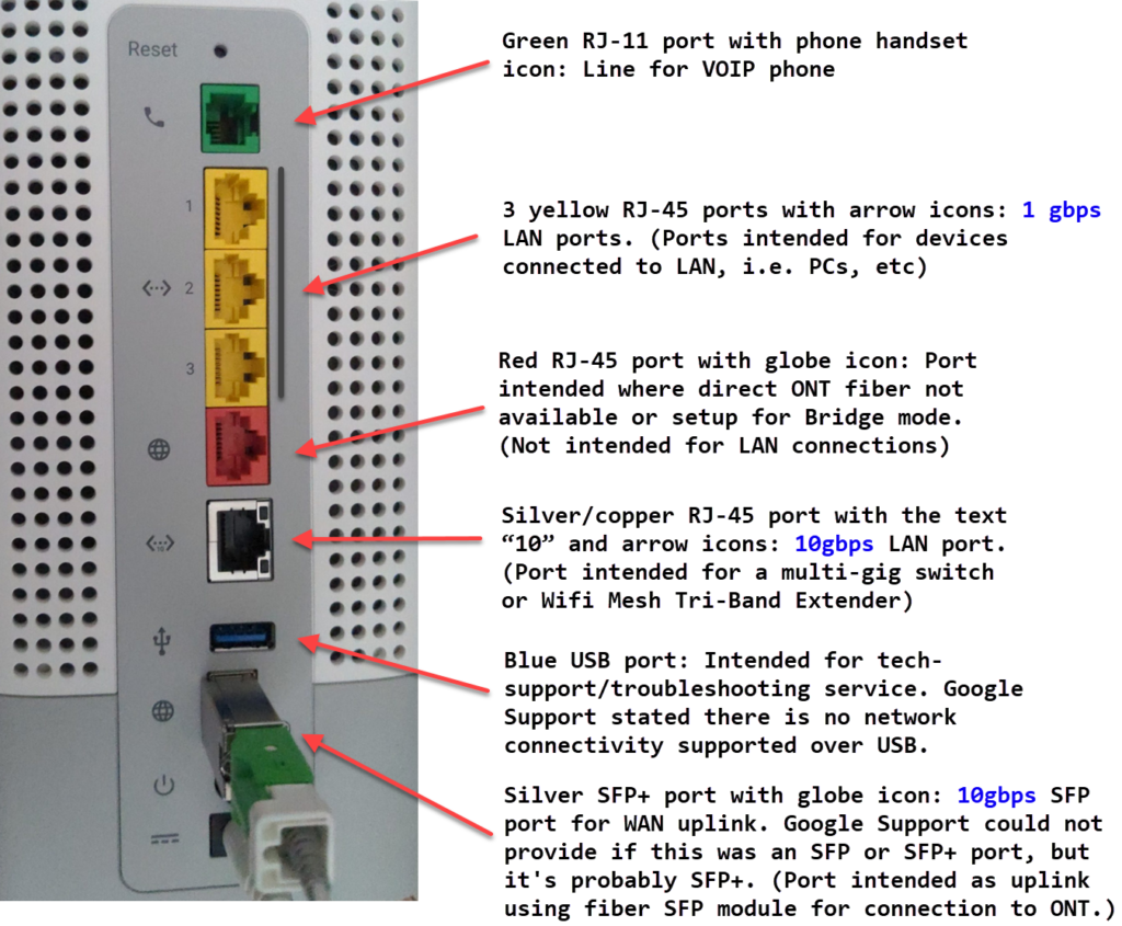 MultiGig Google Fiber Router & Wifi Mesh TriBand Ports Shane Kinsch